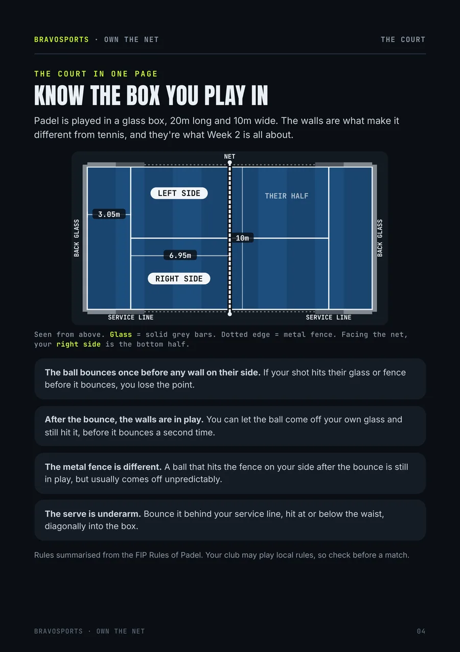 The court in one page: dimensions, glass and the wall rules