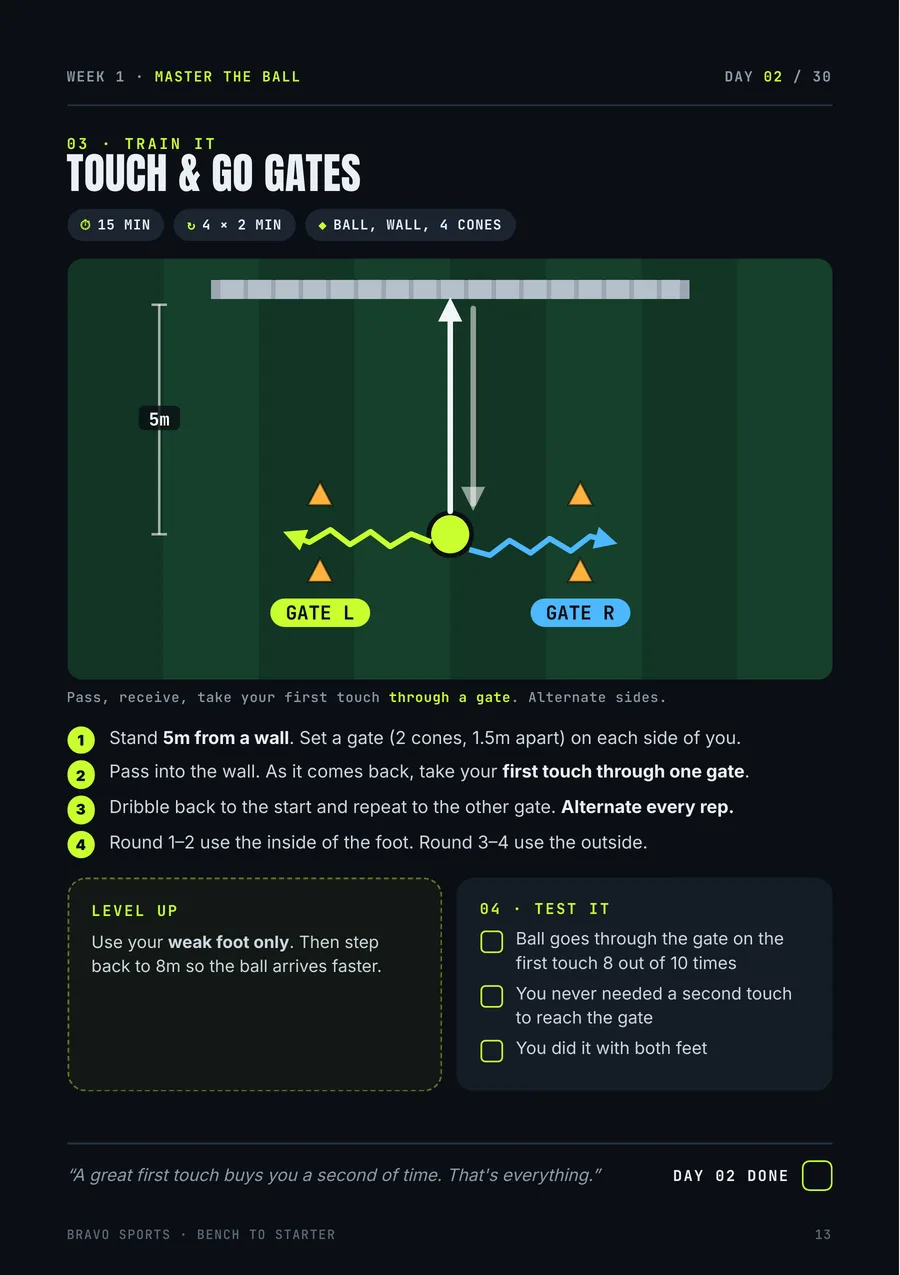 Day 02 drill: Touch and Go Gates with setup diagram, level up and test
